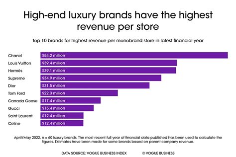 louis vuitton brand revenue 2023.